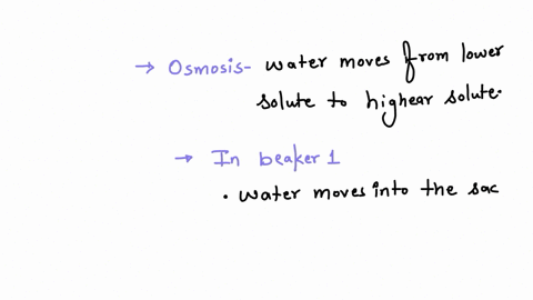 instructors-may-assign-related-pre-lab-video-coaching-activity-using-mastering-apm-activity-3-investigating-diffusion-and-osmosis-through-nonliving-membranes-distilled-water-except-beaker-to-99848