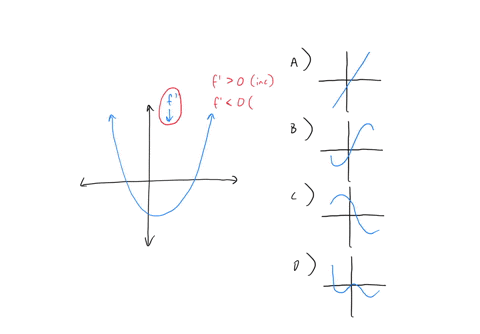 graph-of-the-graph-of-f-the-derivative-of-the-function-f-is-shown-above-which-of-the-following-could-be-the-graph-of-f-69736
