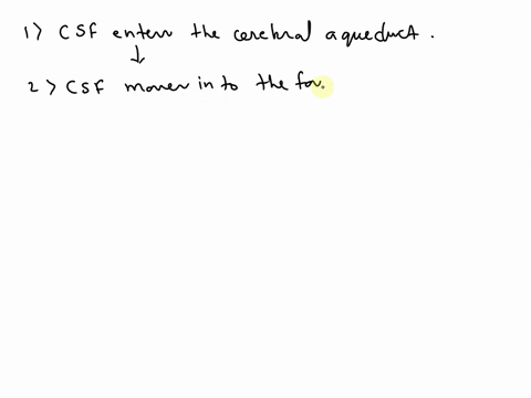 beginning-with-the-production-of-csf-in-the-lateral-ventricles-and-the-eventual-emptying-of-the-csf-into-the-superior-sagittal-sinus-place-the-following-statements-in-the-right-sequence-csf-85684