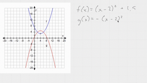 the-graphs-of-fx-and-gx-are-shown-below-find-the-values-of-gx-accordingly-please-find-g-2-g0-g6-g8-g10