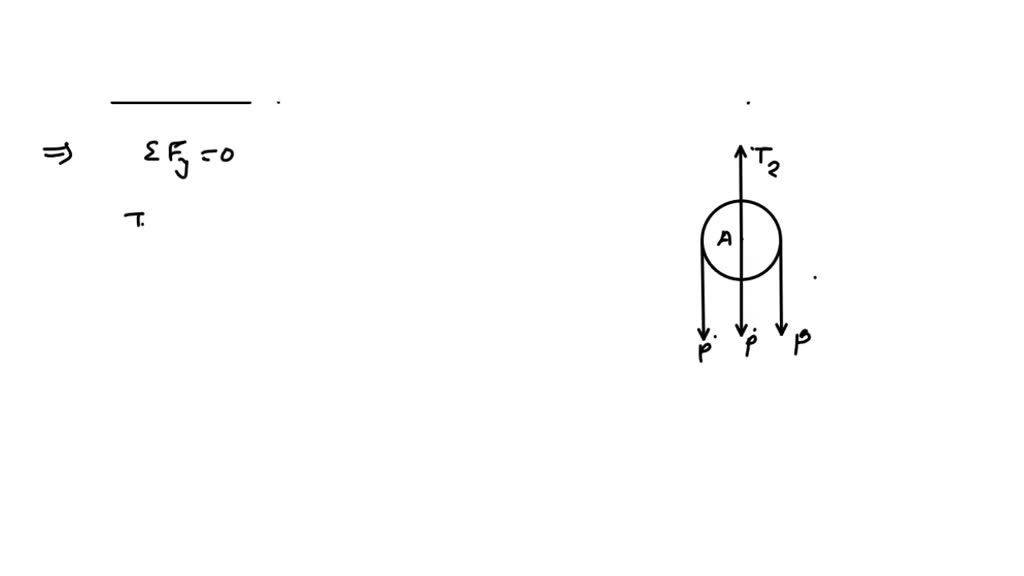 SOLVED A 0.150kg rubber stopper is attached to the end of a 1.00m