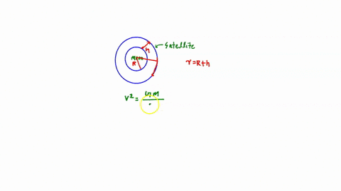 calculate-the-period-of-a-satellite-orbiting-the-moon-94-km-above-the-moons-surface-ignore-effects-of-the-earth-the-radius-of-the-moon-is-1740-km-71918