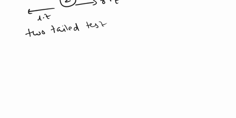 in-a-test-of-h0-p-08-against-h1-p-08-a-sample-of-size-1000-produces-z-205-for-the-value-of-the-test-statistic-thus-the-p-value-or-observed-level-of-significance-of-the-test-is-approximately-51567