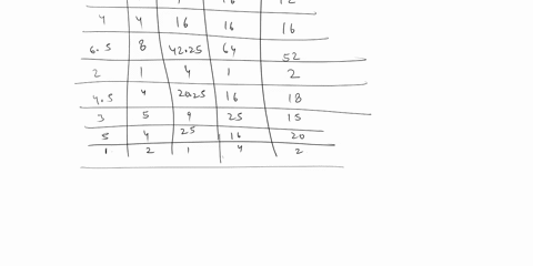 a-the-following-data-have-been-obtained-from-a-sample-of-10-university-students-selected-at-random-the-variable-x-represents-the-average-number-of-children-of-their-grandparents-while-the-va-73541