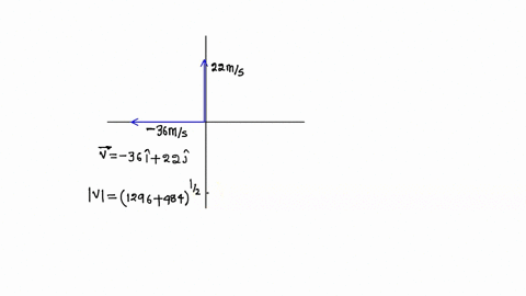 velocity-vector-has-components-36-ms-westward-and-22-ms-northward_-what-are-the-magnitude-and-direction-of-this-vector-component-of-vector-k-is-87-units-and-its-_-component-is-65-units-what-29752