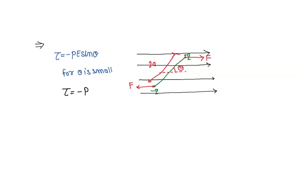 SOLVED " Prove that the frequency of oscillation of an electric dipole