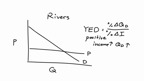 the-following-graph-input-tool-shows-the-daily-demand-for-hotel-rooms-at-the-rivers-hotel-and-casino-in-atlantic-city-new-jersey-to-help-the-hotel-management-better-understand-the-market-an-economist