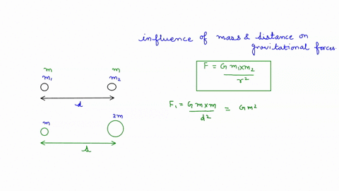 identify-the-influence-of-mass-and-distance-on-gravitational-forces-2-77025