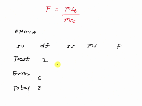 use-the-following-to-answers-questions-12-15-the-following-is-a-partial-anova-table-that-examines-the-safety-of-compact-cars-midsize-cars-and-full-size-cars-source-df-ss-ms-vehicles-2-860495-29553