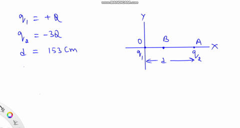 consider-a-positive-charge-q1q-placed-at-the-origin-and-a-negative-charge-q2-3q-placed-at-a-distance-d153-cm-from-q1-on-the-x-axis-as-shown-in-the-figure-find-the-position-x-in-cm-between-th-10206