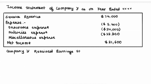 18-lo-45-from-the-following-company-y-adjusted-trial-balance-prepare-simple-financial-statements-as-follows-income-statement-retained-earnings-statement-balance-sheet-adjusted-trial-balance-87572