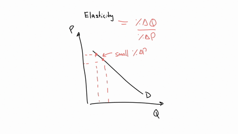 a-demand-curve-relating-price-to-output-which-is-a-straight-line-sloping-downwards-a-has-a-constant-elasticity-along-its-whole-length-b-has-a-falling-elasticity-as-you-move-down-the-line-c-has-a-risin