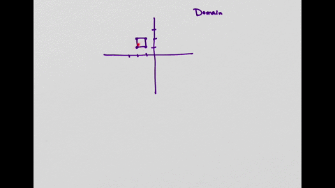 consider-the-following-relation-enable-zoompan-step-of-2-determine-the-domain-and-range-for-the-relation-in-interval-notation-23043
