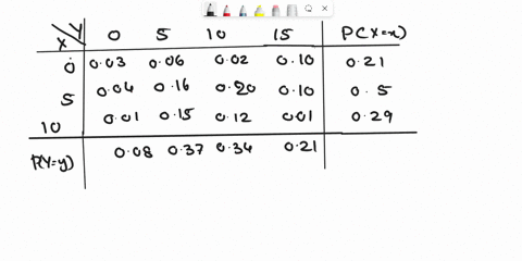 an-instructor-has-given-a-short-quiz-consisting-of-two-parts-for-a-randomly-selected-student-let-x-the-number-of-points-earned-on-the-first-part-and-y-the-number-of-points-earned-on-the-seco-53367
