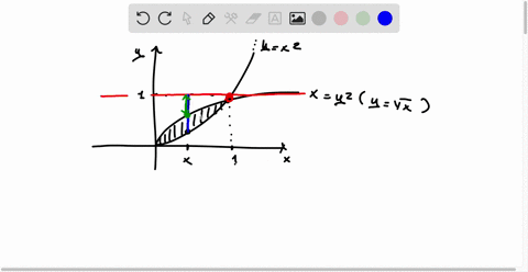find-the-volume-v-of-the-solid-obtained-by-rotating-the-region-bounded-by-the-given-curves-about-the-specified-line-y-x2-x-y2-about-y-1-49355