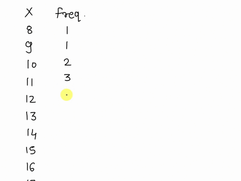 table-11-complete-the-chart-below-to-create-frequency-distribution-from-the-set-of-scores-using-exhibit-pnts-using-the-numbers-in-exhibit-1if-you-want-to-end-up-with-four-bars-on-your-histog-66801