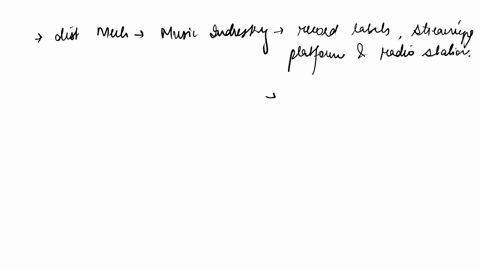 consider-the-following-how-does-the-distribution-mechanism-control-the-issues-addressed-in-the-artifactsexpressions-content-determine-who-controls-the-distribution-of-your-chosen-popular-culture-artif