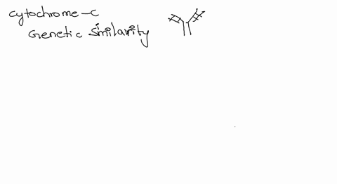 pts-you-are-interested-purifying-the-protein-cytochrome-irom-frogs-and-you-decide-use-an-antibody-to-assist-you-by-way-of-immunoprecipitation-unfortunately-you-dont-have-an-antibody-for-frog-65758