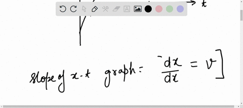 15-the-graph-in-the-figure-shows-the-position-of-a-particle-as-it-travels-along-the-x-axis-at-what-value-of-t-is-the-speed-of-the-particle-equal-to-0-mls-a-0-b-1-c-2-d-3-e-4-717777777-444444-18507
