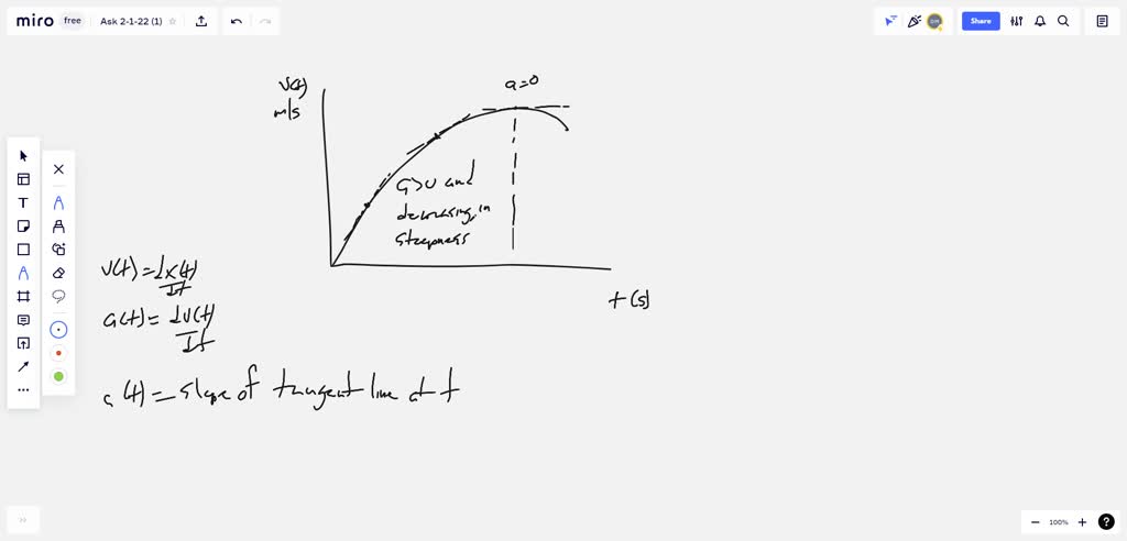 SOLVED: Data collected by its student-designer for a portion of the