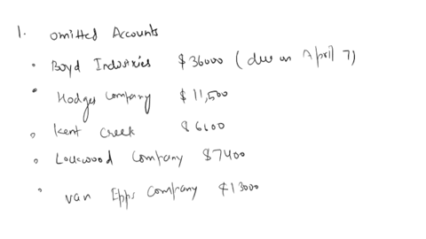 the-accounts-receivable-clerk-for-evers-industries-prepared-the-following-partially-com-pleted-aging-of-receivables-schedule-as-of-the-end-of-business-on-july-31-2