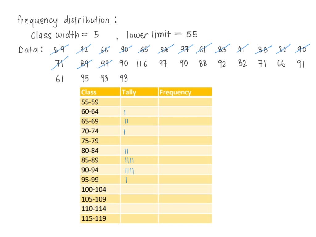 SOLVED Construct a frequency distribution using a class width of 5