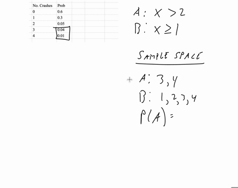 exercise-the-following-table-presents-probabilities-for-the-number-of-times-that-a-certain-computer-system-will-crash-in-the-course-ofa-week-let-a-be-the-event-that-there-are-more-than-two-c-39435