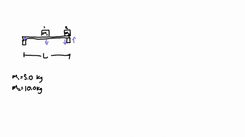 a-horizontal-plank-of-negligible-mass-ignore-mass-of-board-and-length-l-is-supported-by-two-supports-at-its-ends-as-mass-of-m15-kg-is-placed-at-the-center-of-the-plank-and-a-mass-of-m210kg-is-placed-o