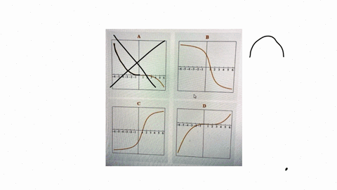 a-function-fz-satisfies-the-following-conditions-f-is-concave-down-for-1-f-is-concave-up-for-1-f-1-0-which-of-the-following-graphs-could-represent-fz-6-5-4-3-2-6-5-4-2-93774