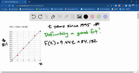 let-st-be-the-retails-sales-in-billions-of-dollars-in-t-years-since-1995-linear-model-for-the-data-is-ft-944t-84182-220-210-200-190-180-170-60-150-140-130-120-iio-10u-use-the-above-scatter-p-84499