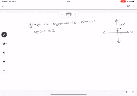 if-the-graph-of-an-equation-is-symmetric-with-respect-to-the-x-axis-and-2-is-a-y-intercept-name-an-5-54364