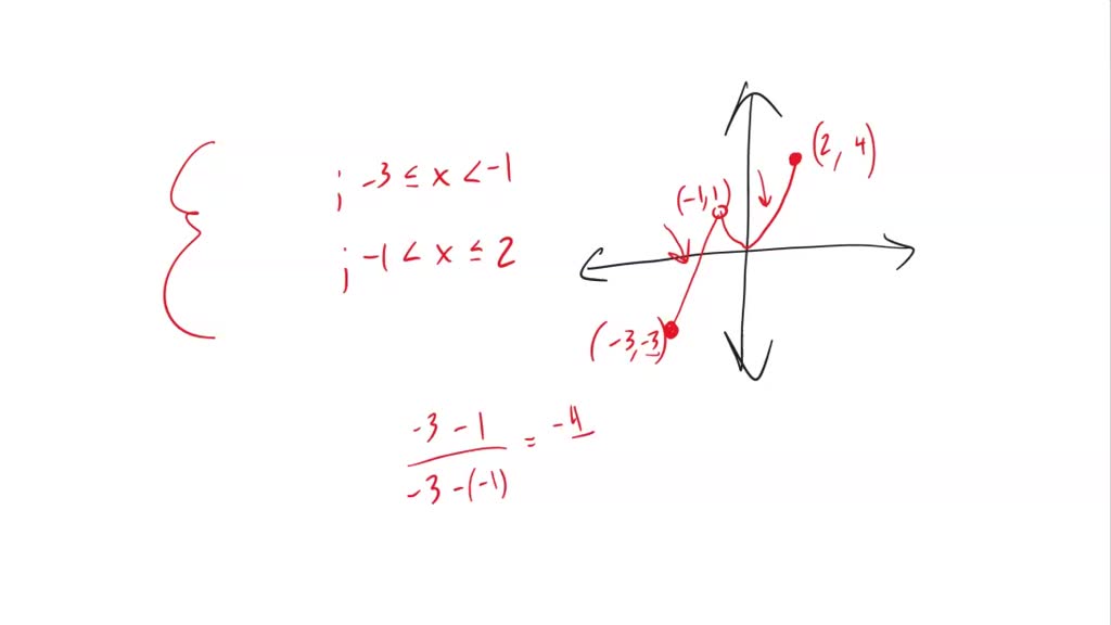 SOLVED: Give he rule that describes the piecewise-defined lunction in ...