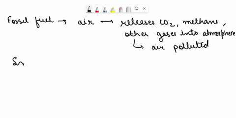 describing-air-polution-which-of-the-following-contribute-to-dirty-air-select-three-options-o-photosynthesis-o-fossil-fuels-o-smoking-o-mold-o-respiration-68148