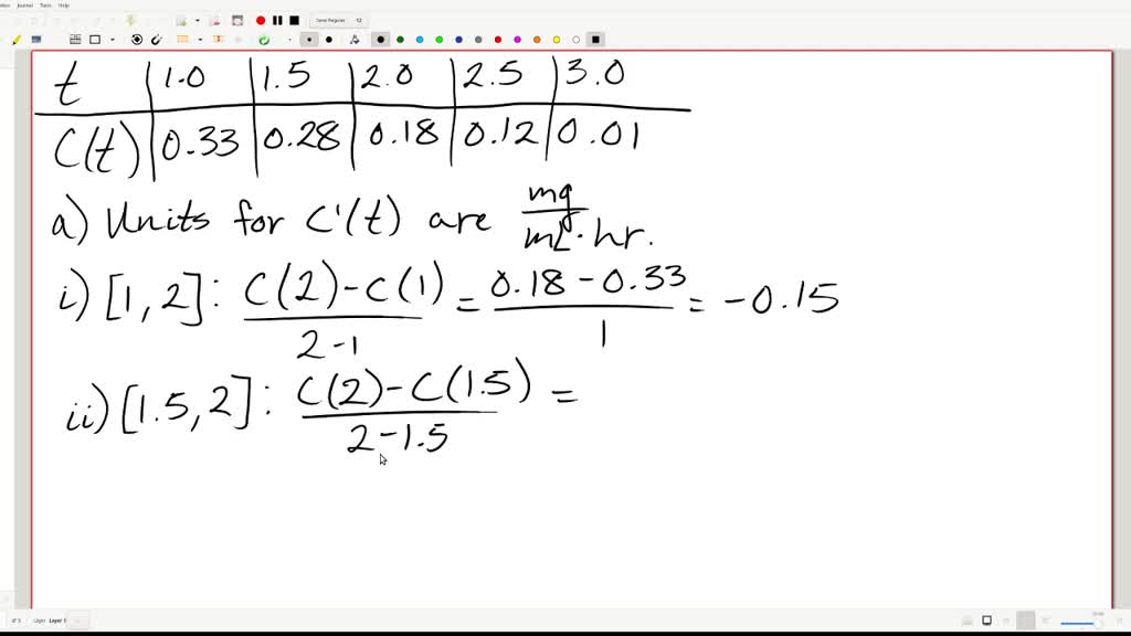SOLVED Researchers measured the average blood alcohol concentration C