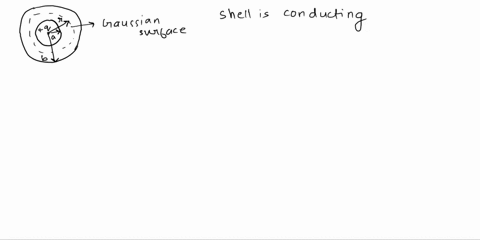 1a-point-charge-q-is-placed-inside-an-uncharged-hollow-conducting-sphere-of-inner-radius-and-outer-radius-b-i-find-expressions-for-the-total-charge-and-charge-density-on-the-inner-surface-of-64871