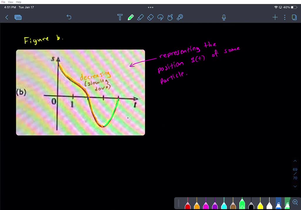 SOLVED: When is the particle in figure (b) speeding up? (Enter your ...