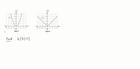 use-the-graphs-of-fx-shown-in-figure-1-and-hx-shown-in-figure-2-to-evaluate-the-following-expression-hf-1