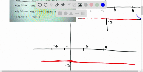 sketch-function-that-would-meet-all-the-criteria-below-the-function-you-sketch-needs-to-be-continuous-at-all-points-that-are-not-listed-print-this-assignment-off-and-use-the-graph-provided-t-58872