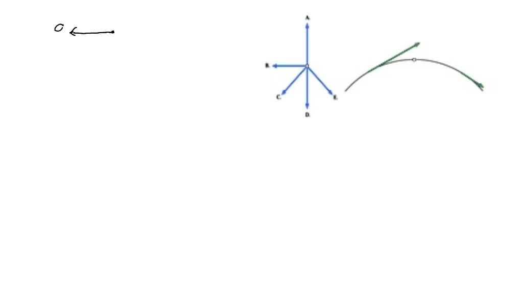 SOLVED car is slowing down drives over circular hill. Which of these