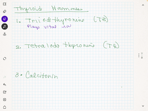 thyroid-hormones
