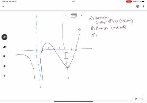 the-graph-of-y-kz-is-given-below-answer-each-of-the-questions-below-the-graph_-what-is-the-domain-of-kz-give-your-answer-using-interval-notation_-what-is-the-range-of-kz-give-your-answer-usi-48214