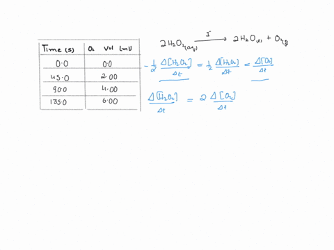 7-hydrogen-peroxide-decomposes-to-water-and-oxygen-according-to-the-reaction-below-h2o2aq-2-hzo-02g-the-presence-of-large-excesses-of-ion_-the-following-set-of-data-is-obtained-what-is-the-a-73648