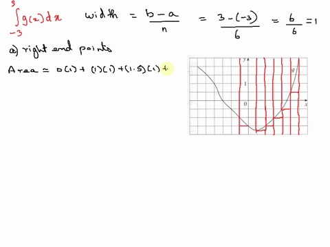 2) The graph of g is shown. Estimate ∫-1^3 g(x) dx with four...
