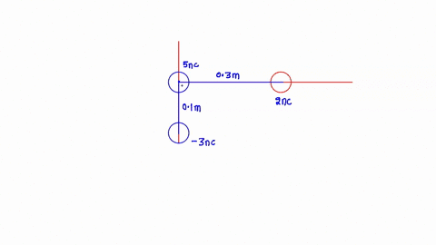 three-point-charges-are-arranged-as-shown-in-the-figure-below-sorc-0-ic0-_-300-nc-a-find-the-vector-electric-field-that-the-q-200-nc-and-300-nc-charges-together-create-at-the-origin-nc-i-nc-67622
