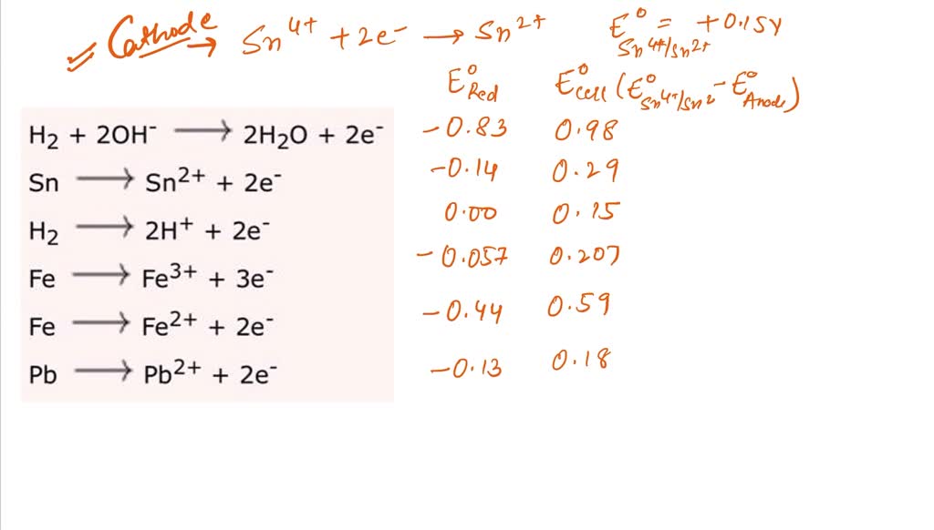 SOLVED Selective Oxidation The standard reduction potential for the