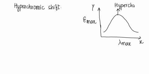 ahyperchromic-shift-in-uvivis-results-in-a-red-shift-in-the-lambda-max-no-change-a-blue-shift-int-he-lambda-max-lower-molar-absorptivity-constant-a-higher-molar-absorptivity-constant-79269