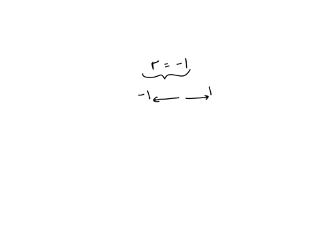 for-a-set-of-bivariase-data-pearsons-correlation-coefficient-is-1-which-graph-could-best-represent-this-se-of-bivariase-data-a-b-c-d