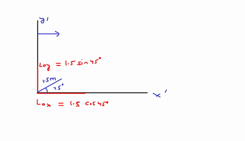 a-rigid-bar-of-length-15-m-is-at-rest-relative-to-frame-s-if-it-makes-an-angle-0-45-with-the-x-axis-find-the-length-of-the-bar-and-its-orientation-relative-to-the-frame-swhen-v095c-90321