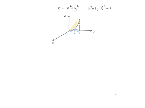 find-the-limits-of-integration-in-cylindrical-coordinates-for-integrating-a-function-r-z-over-the-region-d-bounded-below-by-the-plane-z-0-laterally-by-the-circular-cylinder-x2-y-12-1-and-abo-77023