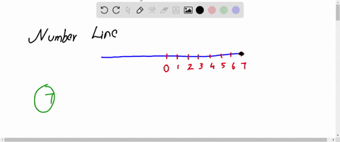 on-the-number-line-which-number-is-7-units-to-the-left-of-7-2-45045